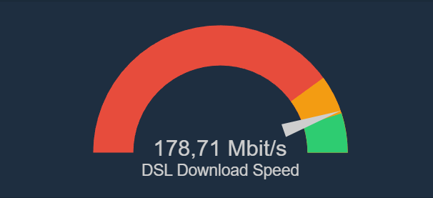 Screenshot aus meinem Home Assistant Dashboard mit einer Geschwindigkeitsanzeige